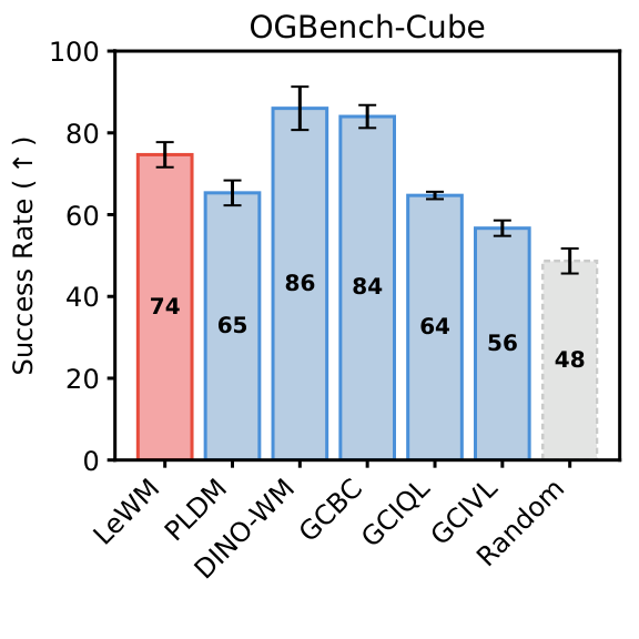 OGBench Cube planning plot