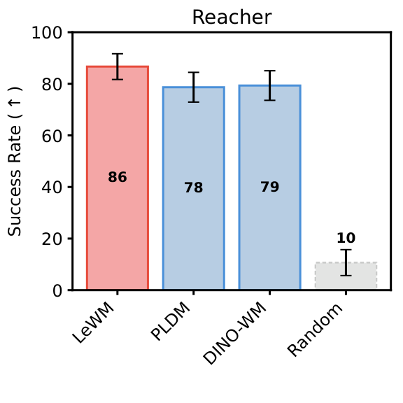 Reacher planning plot