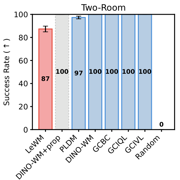 Two-Room planning plot