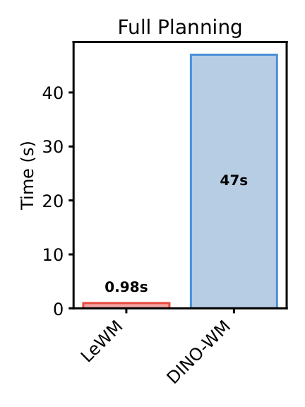 Planning time comparison